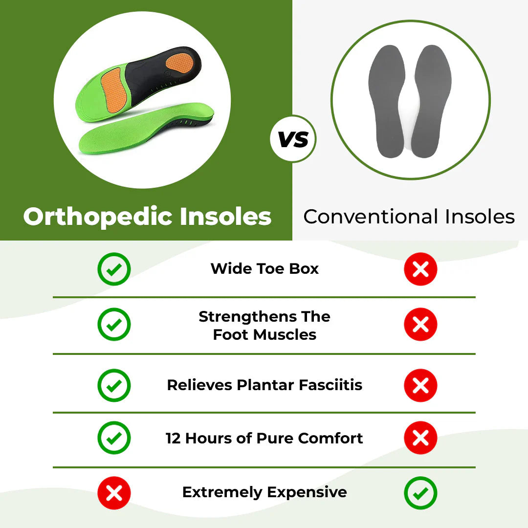 Kinetic Comfort - Orthopedic Insoles