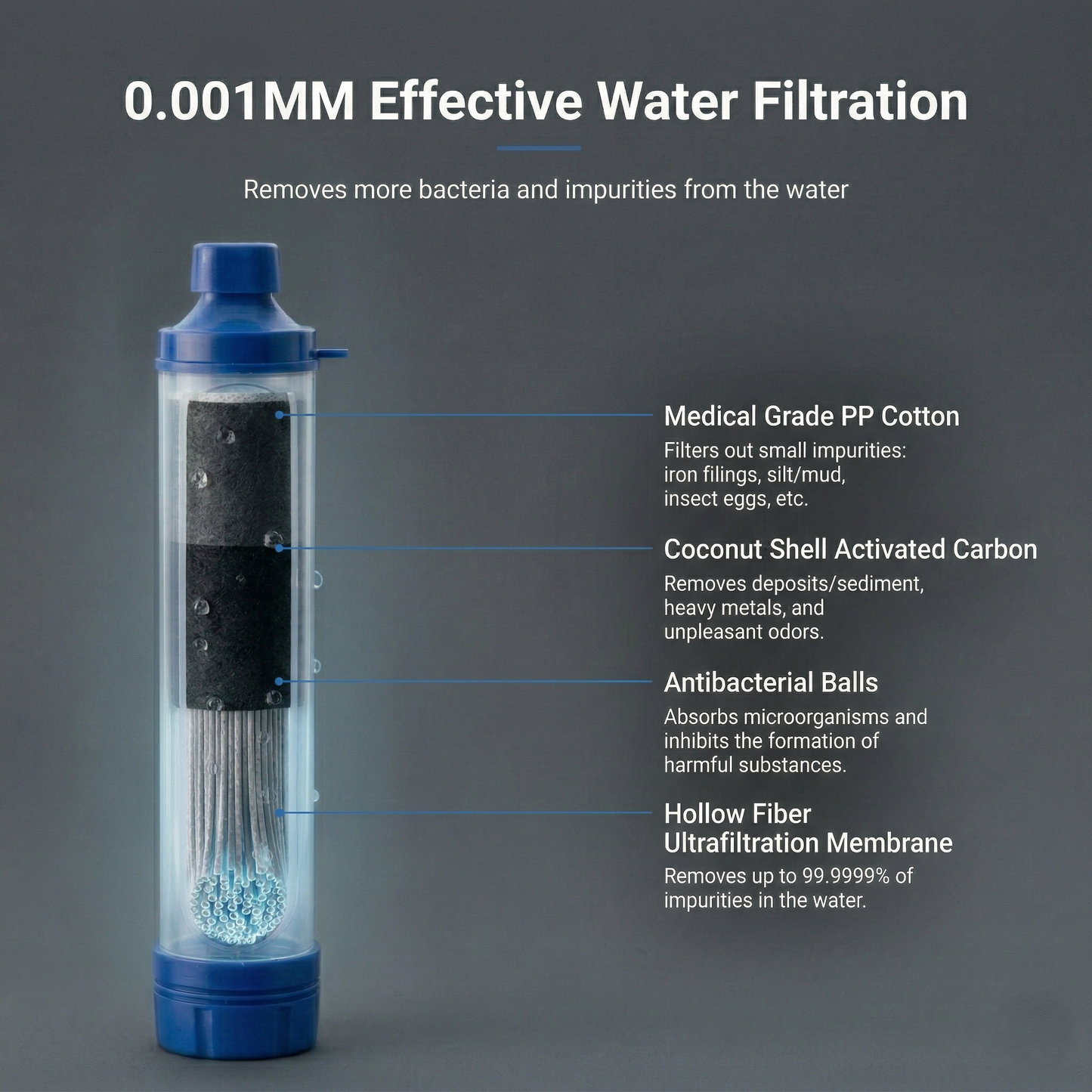 AWWA portable water filter