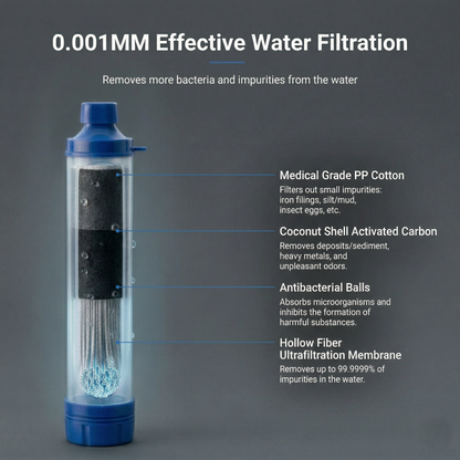 AWWA portable water filter
