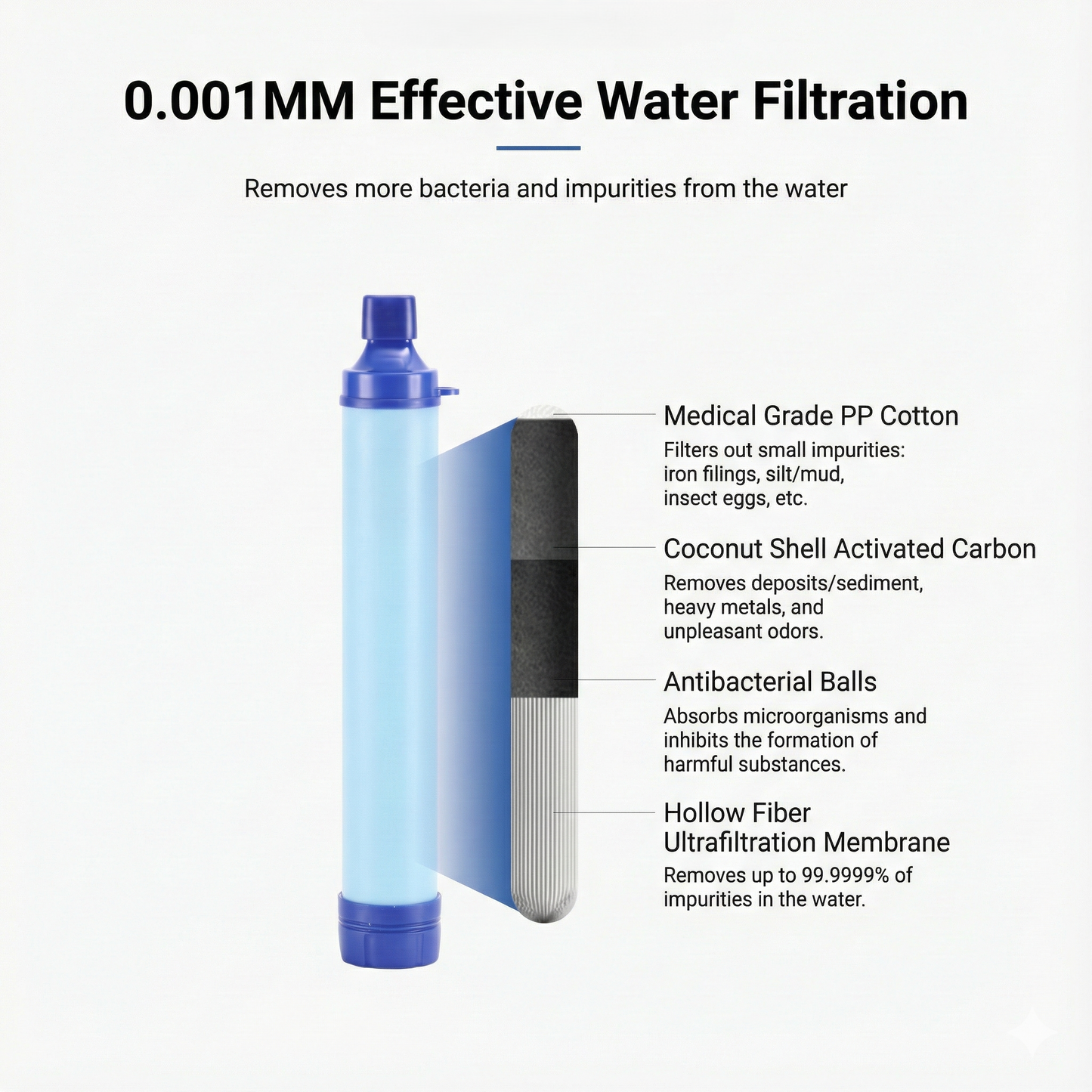 AWWA portable water filter
