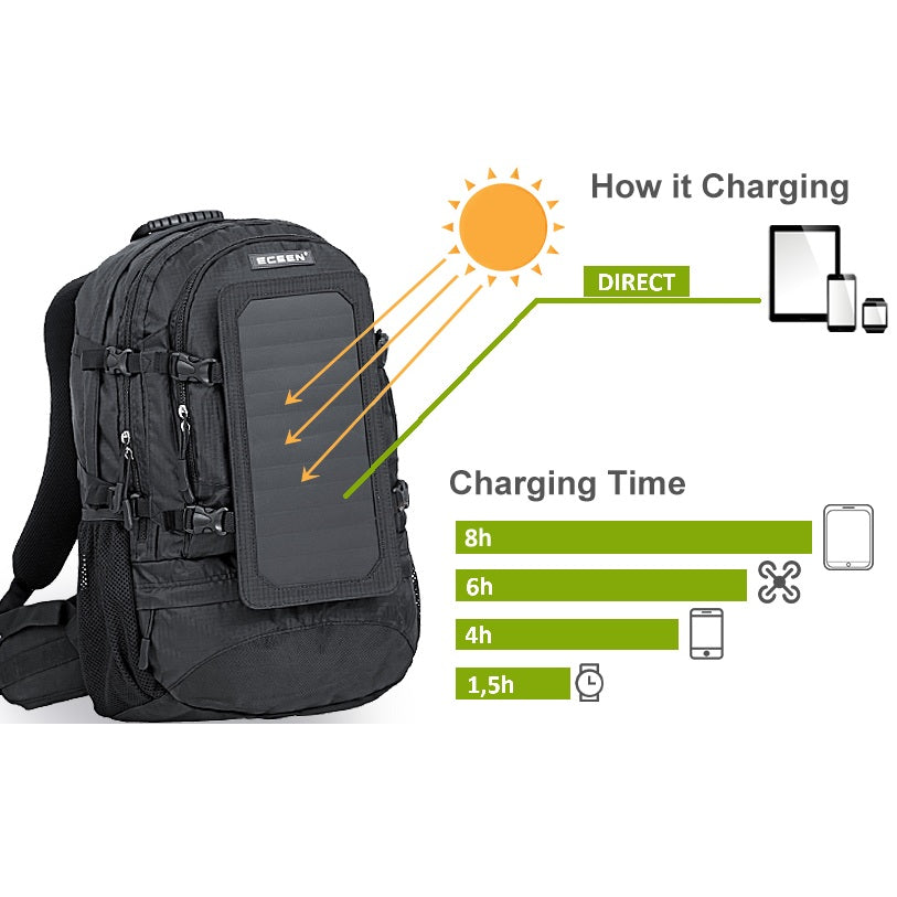 ECEEN solar backpack 35L